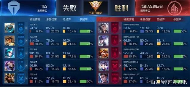 转化为了一 转化为了一