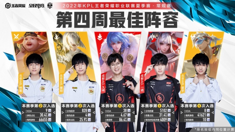 天之骄子 天之骄子